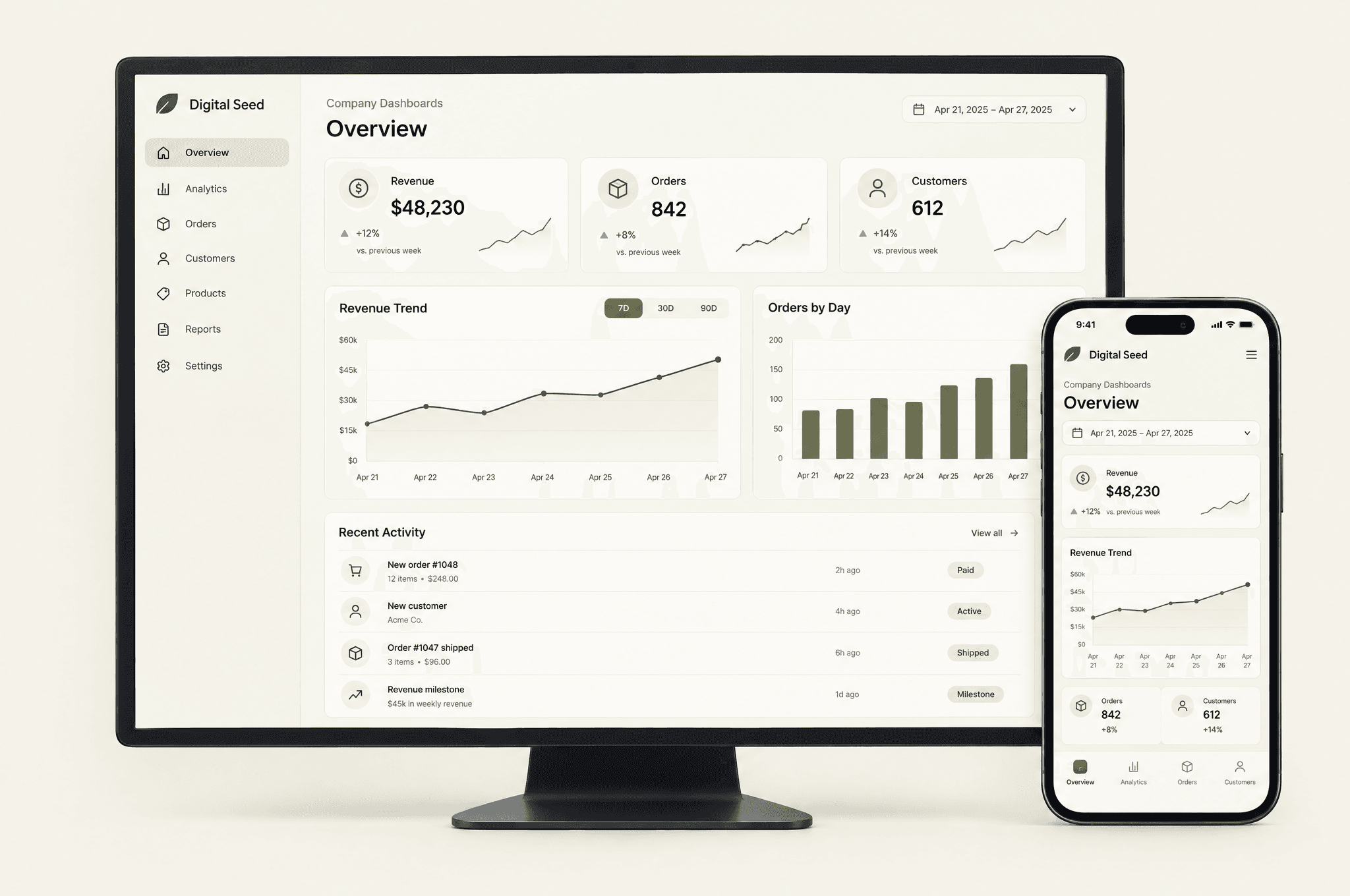 Company Dashboards desktop and mobile concept